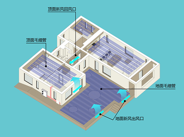 地源热泵五恒系统常见问题及解答（二）：设计与安装篇