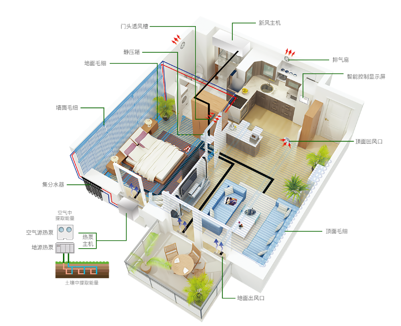 地源热泵五恒系统常见问题及解答（三）：使用与维护篇