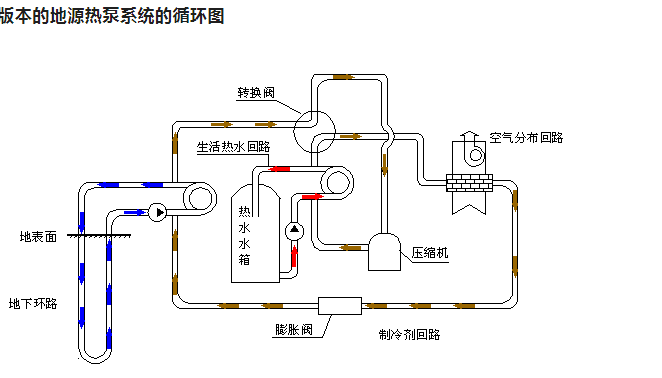 地源热泵 vs 传统空调 vs 中央空调：如何选择最适合的冷暖系统？