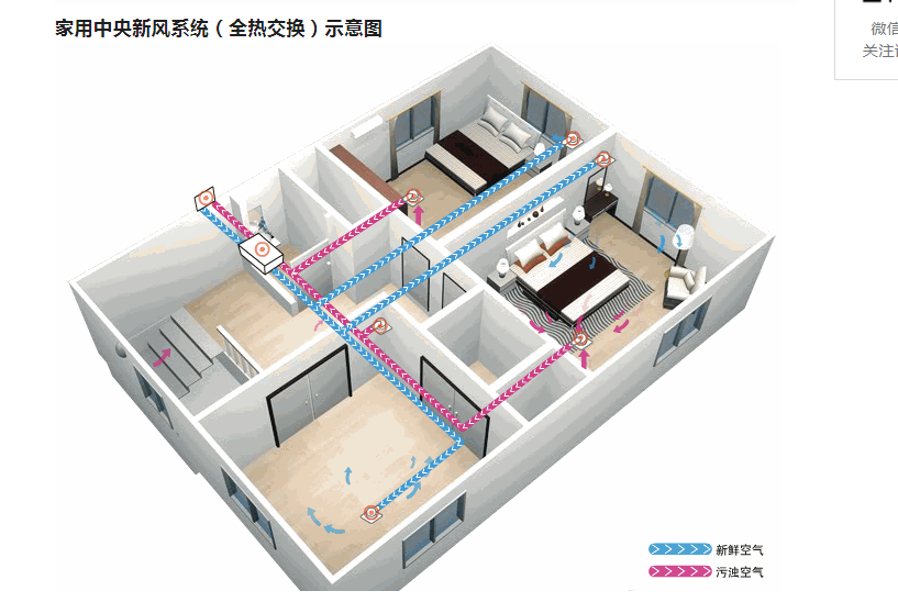 驶入快车道：展望2025年中国地源热泵行业的三大发展趋势